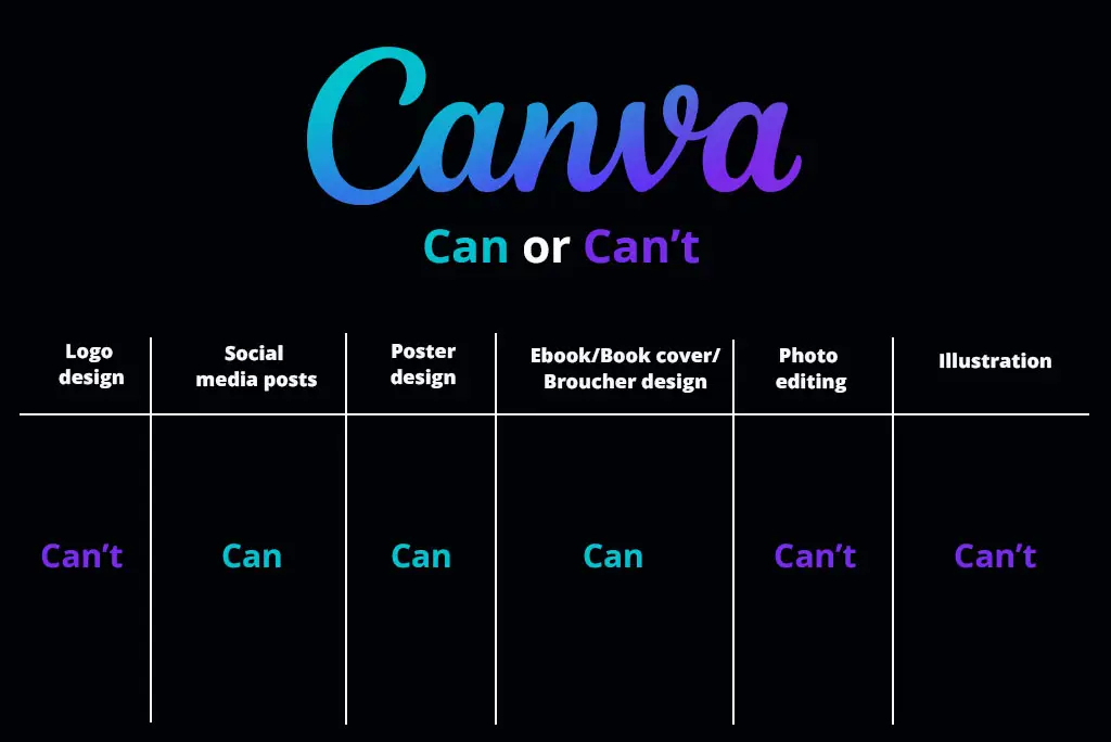 Is Canva Good for Graphic Design?